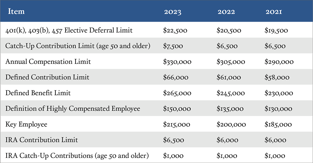 401k 2024 Contribution Limit Chart Letti Olympia